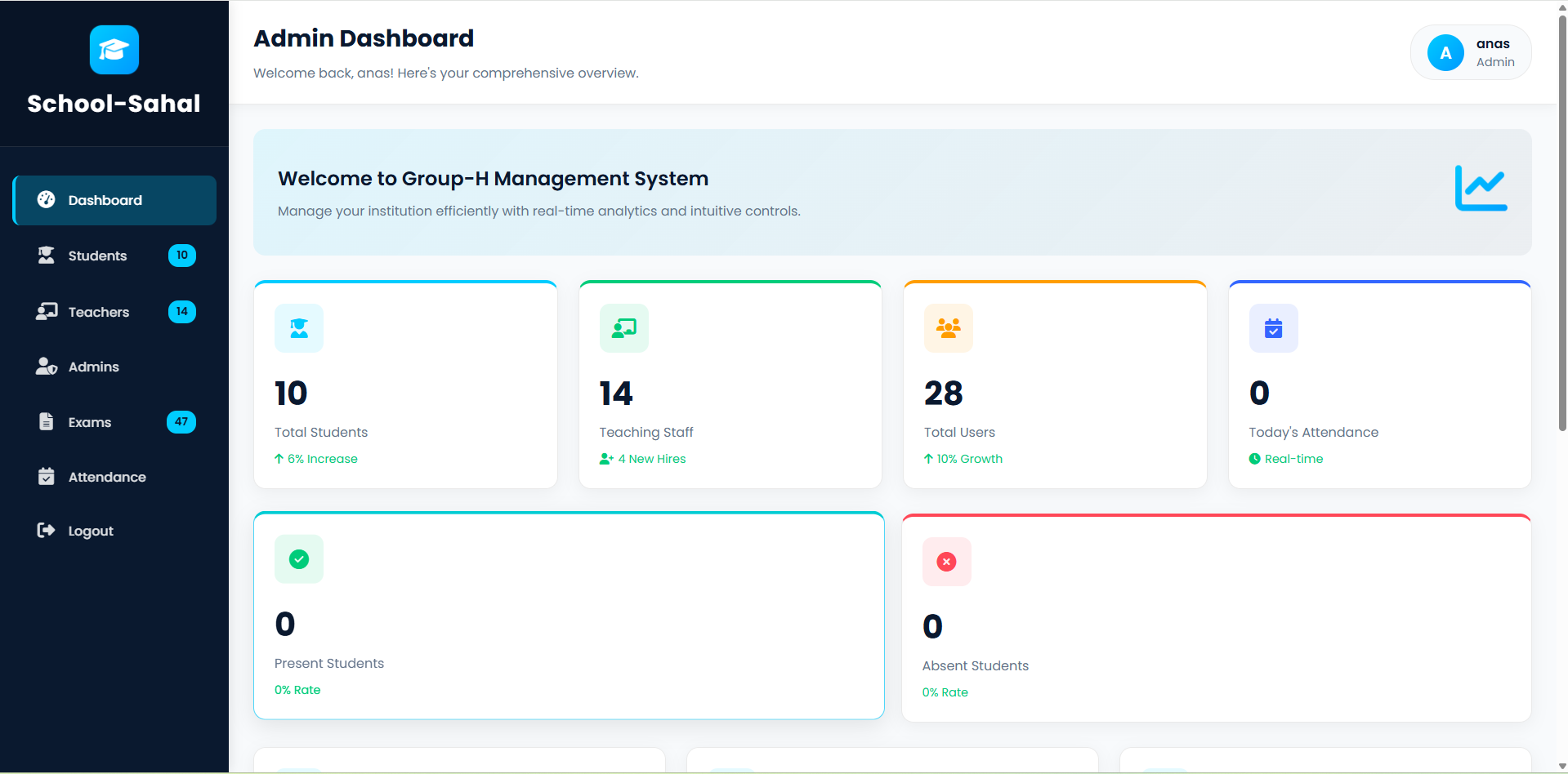 Admin Dashboard UI